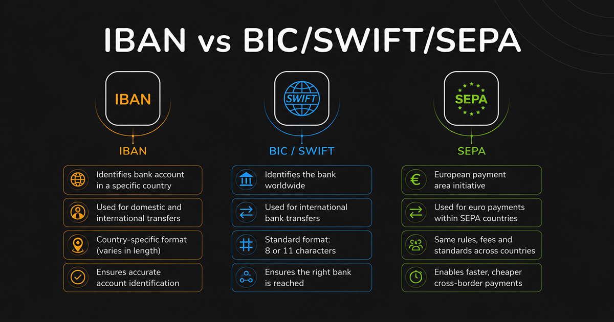 SWIFT Explained: Detailed Guide EN